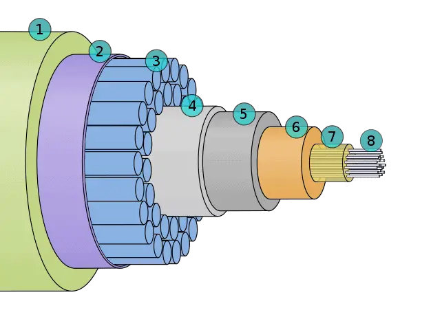 breakdown of a submarine cable