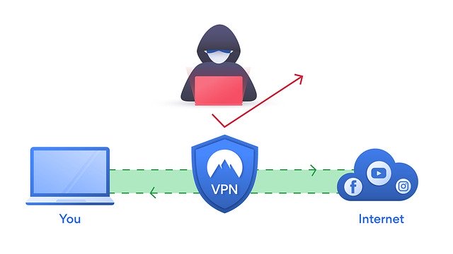 Protezione VPN