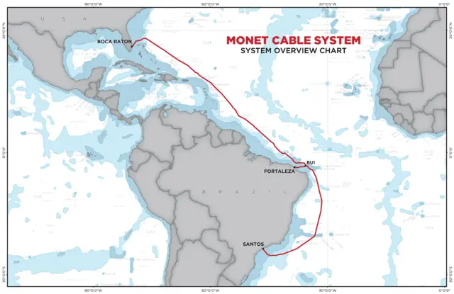 Monet Submarine Cable